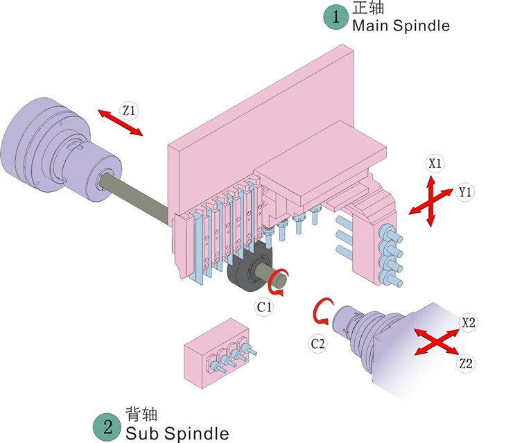 MA25-5Ⅱ-5-axis Twin Spindle Swiss CNC Lathe